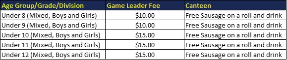 Abbotsford Juniors Football Club - Game Leader Fee Table